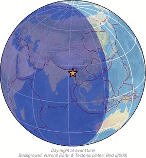 Global view