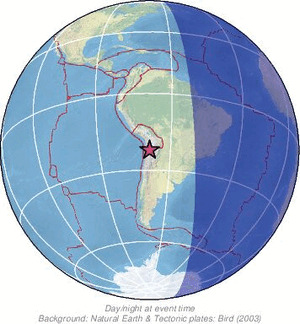 Global view