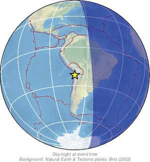 Global view