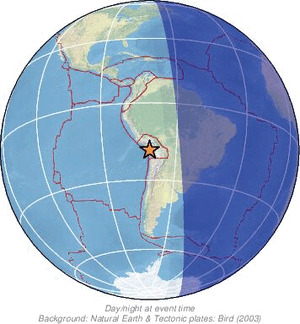 Global view