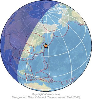 Global view