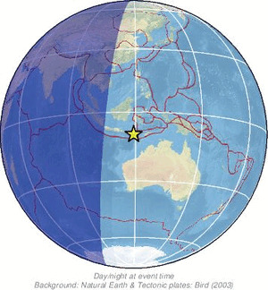 Global view