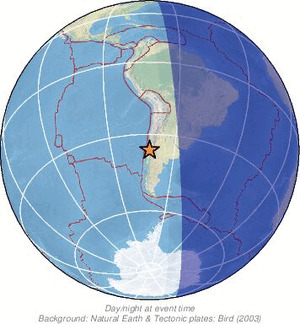 Global view
