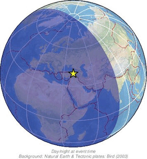 Global view