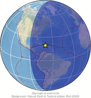 Global view