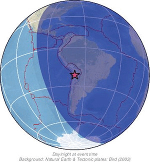 Global view
