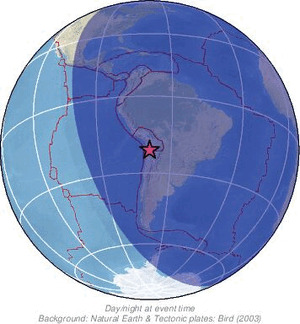 Global view