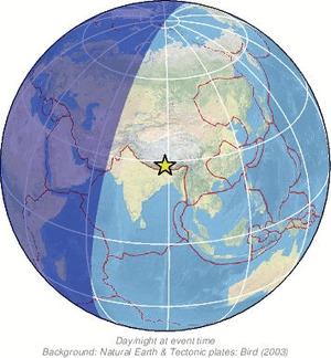 Global view