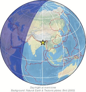 Global view