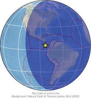 Global view