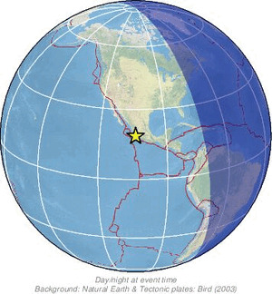 Global view