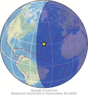 Global view