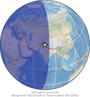 Global view