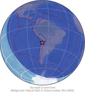 Global view