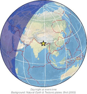 Global view