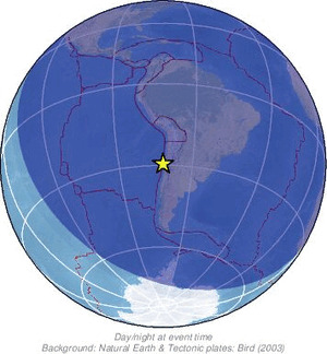 Global view