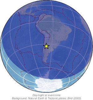 Global view