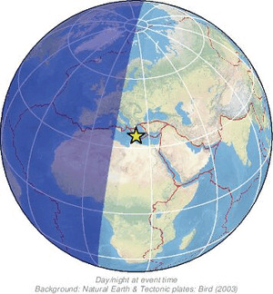 Global view