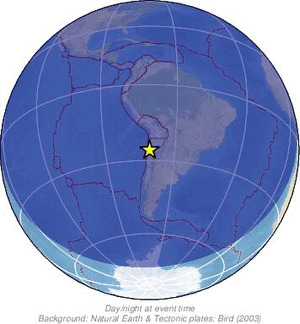 Global view