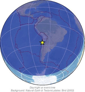 Global view