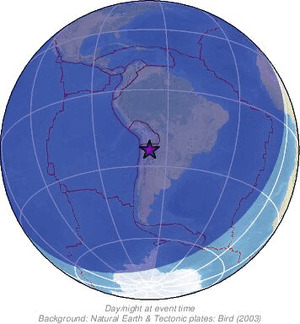 Global view