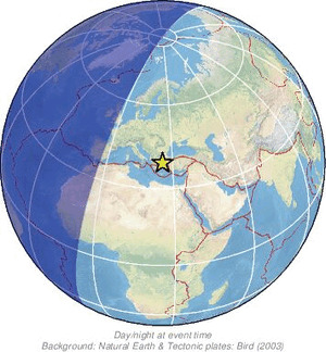 Global view