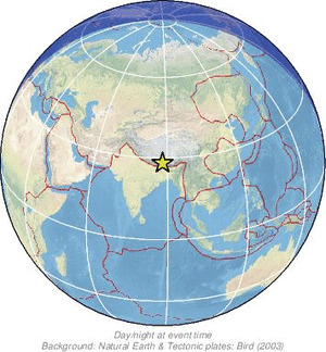 Global view