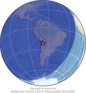 Global view