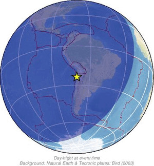 Global view
