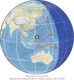 Global view