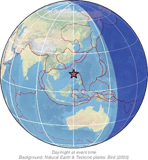 Global view