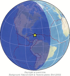 Global view