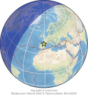 Global view