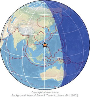 Global view