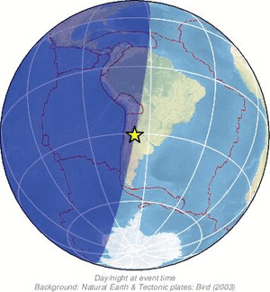 Global view