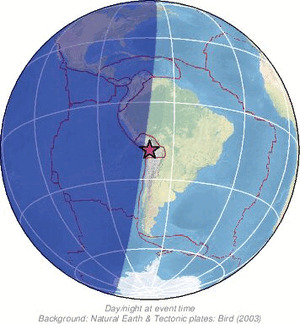 Global view