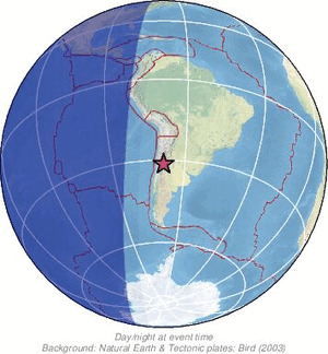 Global view