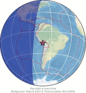 Global view