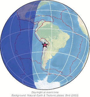 Global view