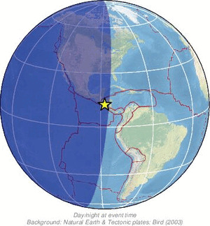 Global view