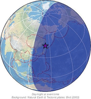 Global view
