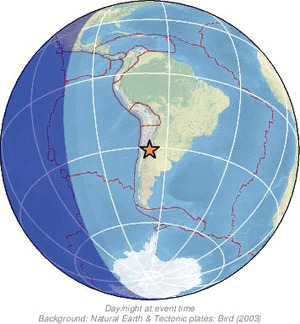 Global view