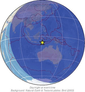 Global view