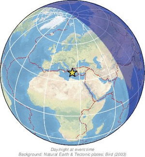 Global view