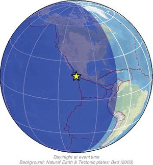 Global view