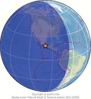 Global view