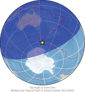 Global view
