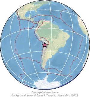 Global view