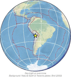 Global view