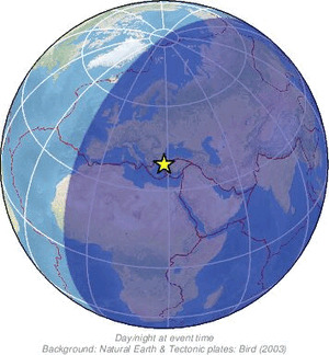 Global view